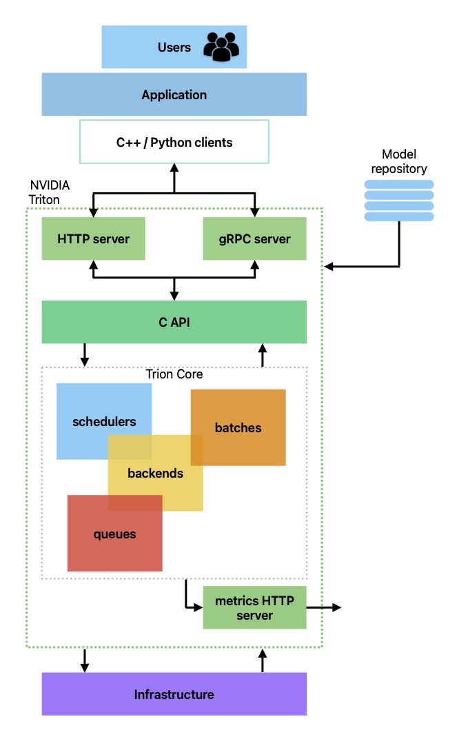 triton architecture